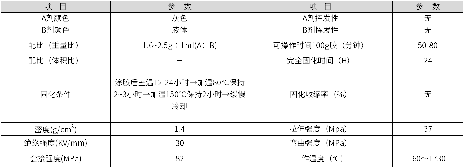 耐1700度高温胶粘剂 耐1700度高温胶粘剂