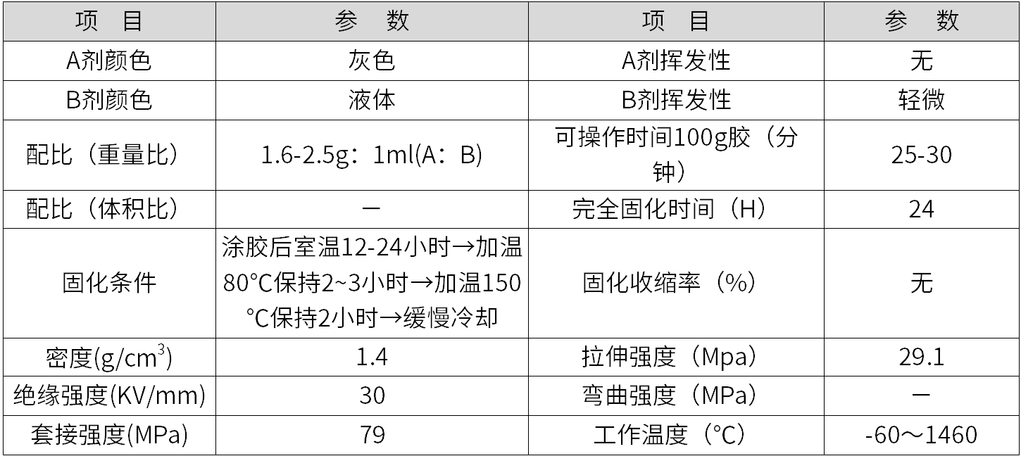 耐1400度高温涂层胶粘剂 耐1400度高温涂层胶粘剂