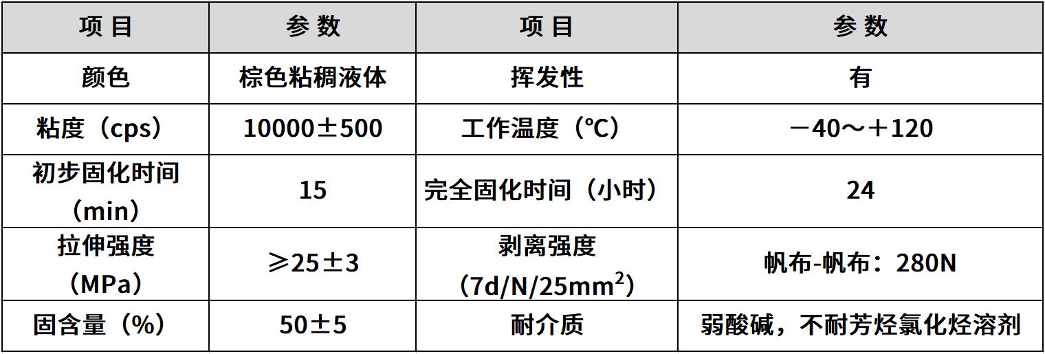 POM胶水 POM胶水