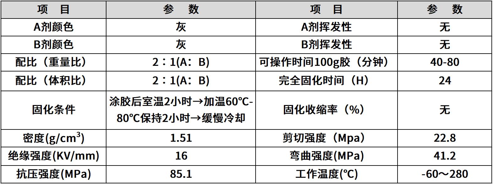 耐高温修补剂 耐高温修补剂