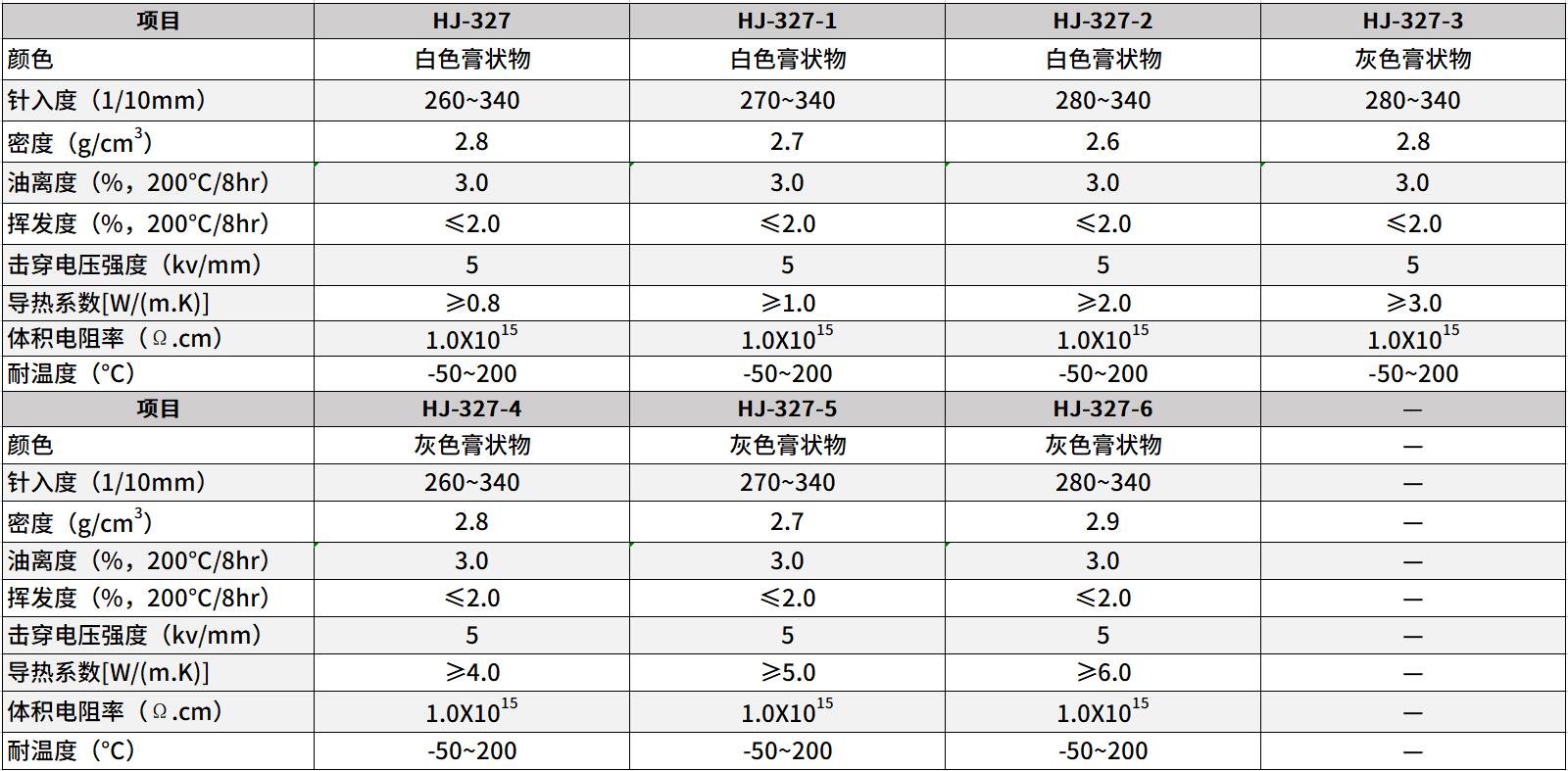 电子元件导热膏 电子元件导热膏