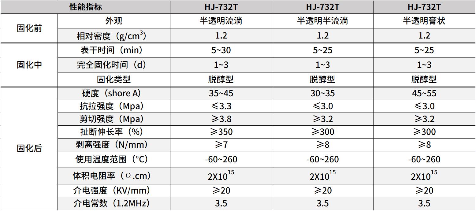 医疗密封胶 医疗密封胶